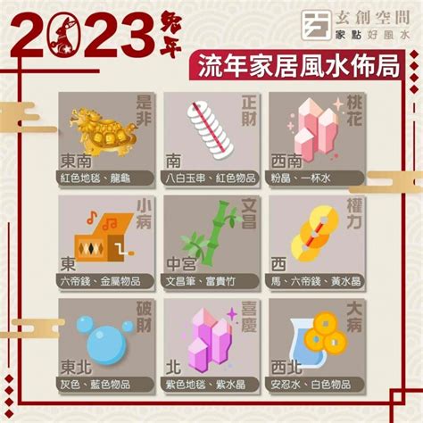 2023风水布局|2023 兔年風水佈局｜一文看清2023癸卯年九宮飛星圖＋風水擺設 